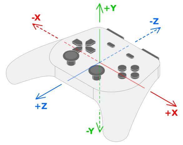 ../../_images/controller_axes.webp