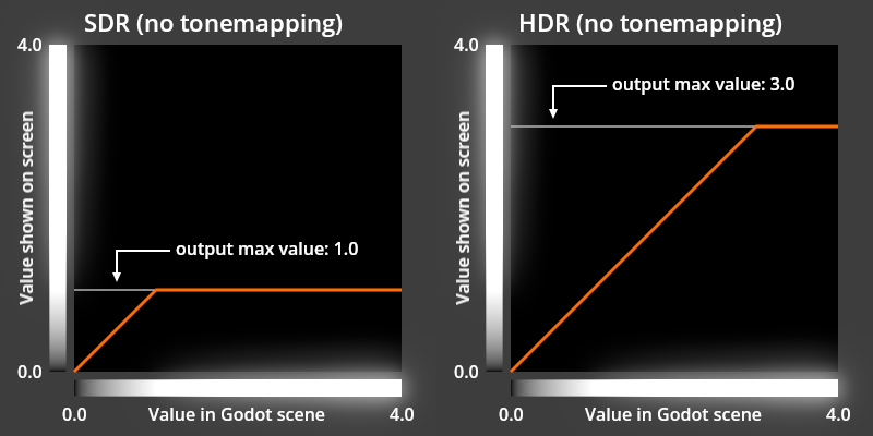 ../../_images/rendering_hdr_output_fundamentals.webp