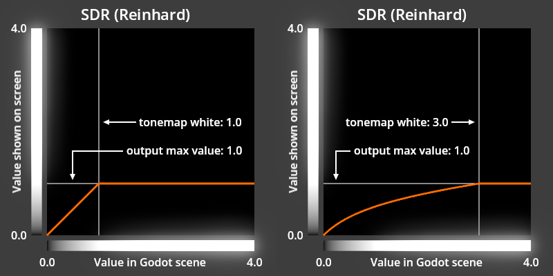 ../../_images/rendering_hdr_output_sdr_tonemap.webp